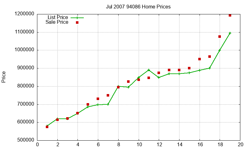 94086 Homes Just Sold 2007-07 94086 Homes Just Sold 2007-07