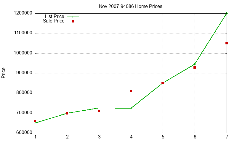 94086 Homes Just Sold 2007-11 94086 Homes Just Sold 2007-11