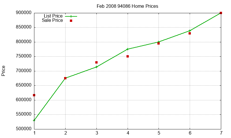 94086 Homes Just Sold 2008-02 94086 Homes Just Sold 2008-02