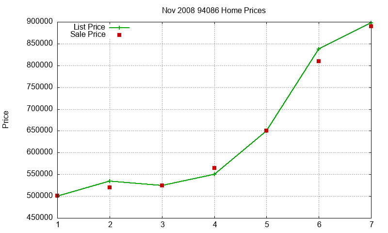 94086 Homes Just Sold 2008-11 94086 Homes Just Sold 2008-11