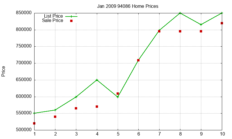 94086 Homes Just Sold 2009-01 94086 Homes Just Sold 2009-01
