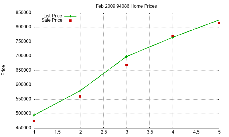 94086 Homes Just Sold 2009-02 94086 Homes Just Sold 2009-02