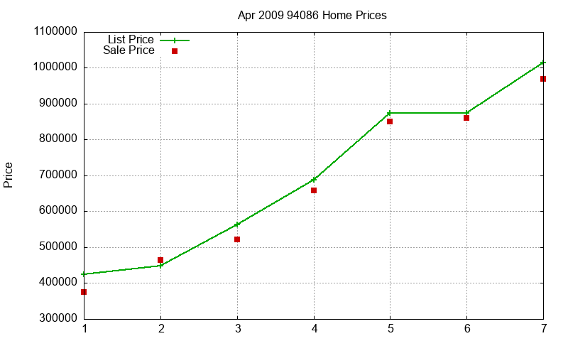 94086 Homes Just Sold 2009-04 94086 Homes Just Sold 2009-04