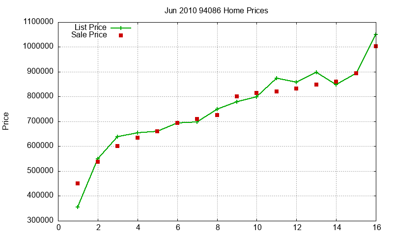 94086 Homes Just Sold 2010-06 94086 Homes Just Sold 2010-06