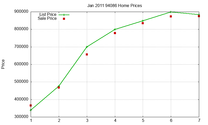 94086 Homes Just Sold 2011-01 94086 Homes Just Sold 2011-01