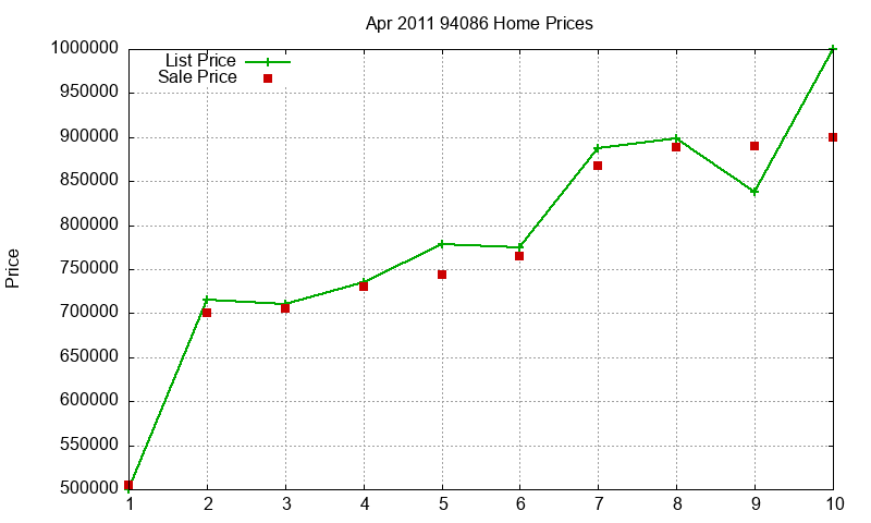 94086 Homes Just Sold 2011-04 94086 Homes Just Sold 2011-04