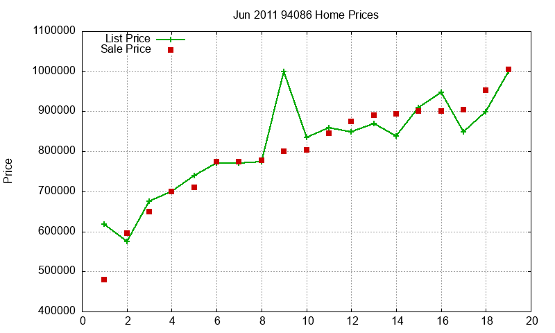 94086 Homes Just Sold 2011-06 94086 Homes Just Sold 2011-06