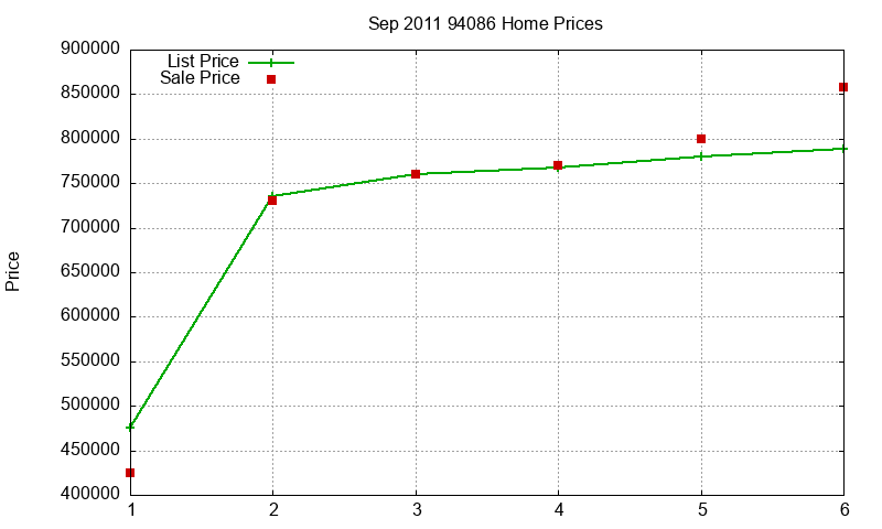 94086 Homes Just Sold 2011-09 94086 Homes Just Sold 2011-09