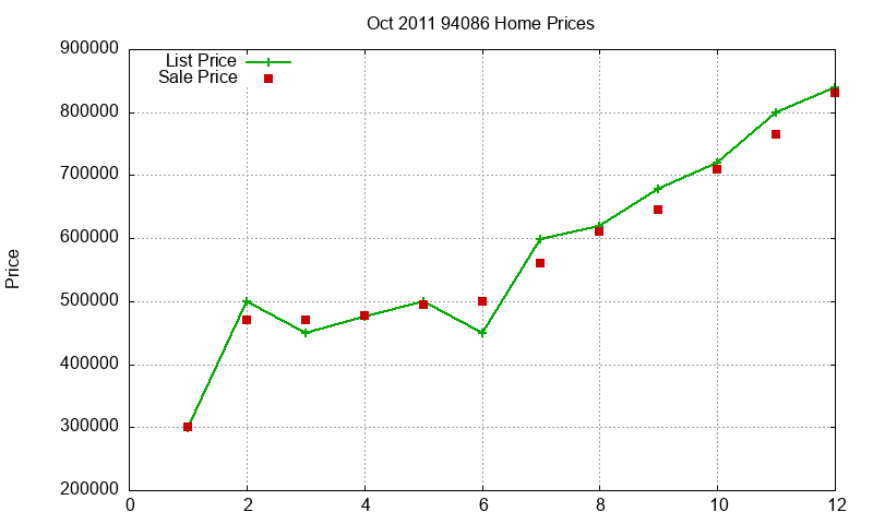 94086 Homes Just Sold 2011-10 94086 Homes Just Sold 2011-10