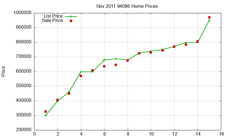 94086 Homes Just Sold 2011-11 94086 Homes Just Sold 2011-11
