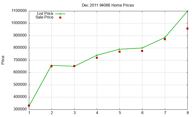 94086 Homes Just Sold 2011-12 94086 Homes Just Sold 2011-12