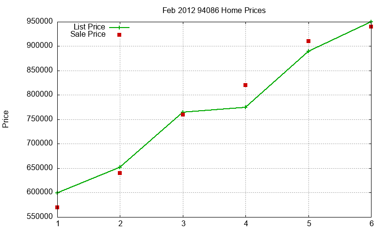 94086 Homes Just Sold 2012-02 94086 Homes Just Sold 2012-02