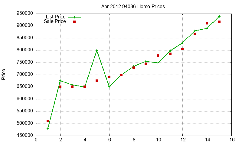 94086 Homes Just Sold 2012-04 94086 Homes Just Sold 2012-04