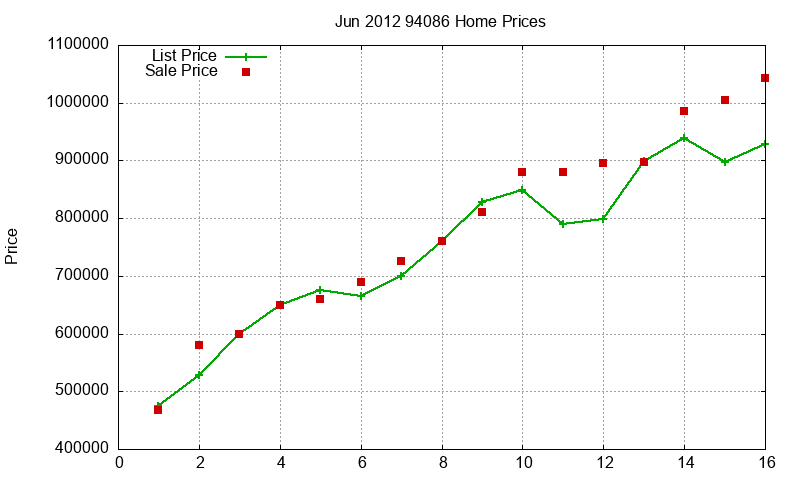 94086 Homes Just Sold 2012-06 94086 Homes Just Sold 2012-06