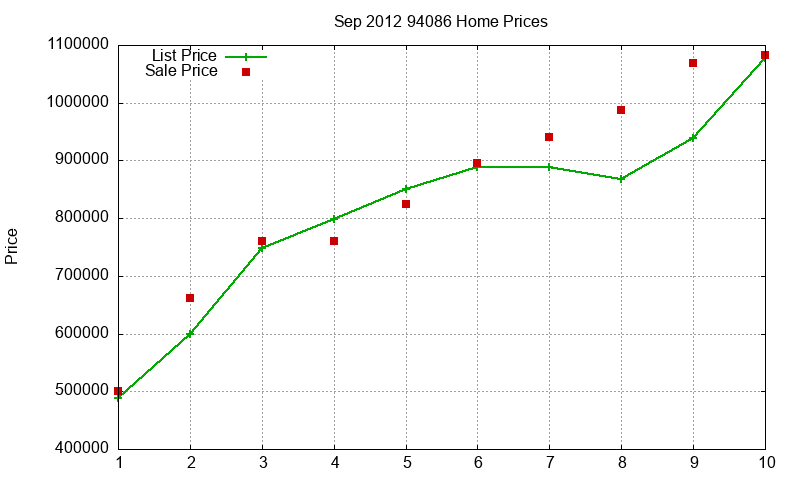 94086 Homes Just Sold 2012-09 94086 Homes Just Sold 2012-09