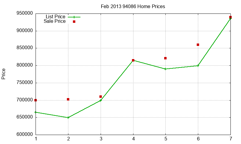 94086 Homes Just Sold 2013-02 94086 Homes Just Sold 2013-02