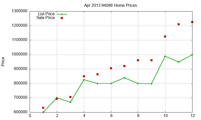 94086 Homes Just Sold 2013-04 94086 Homes Just Sold 2013-04
