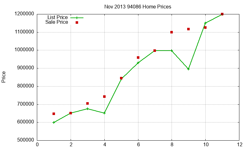 94086 Homes Just Sold 2013-11 94086 Homes Just Sold 2013-11