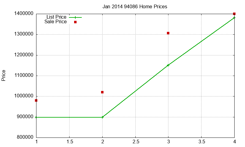 94086 Homes Just Sold 2014-01 94086 Homes Just Sold 2014-01