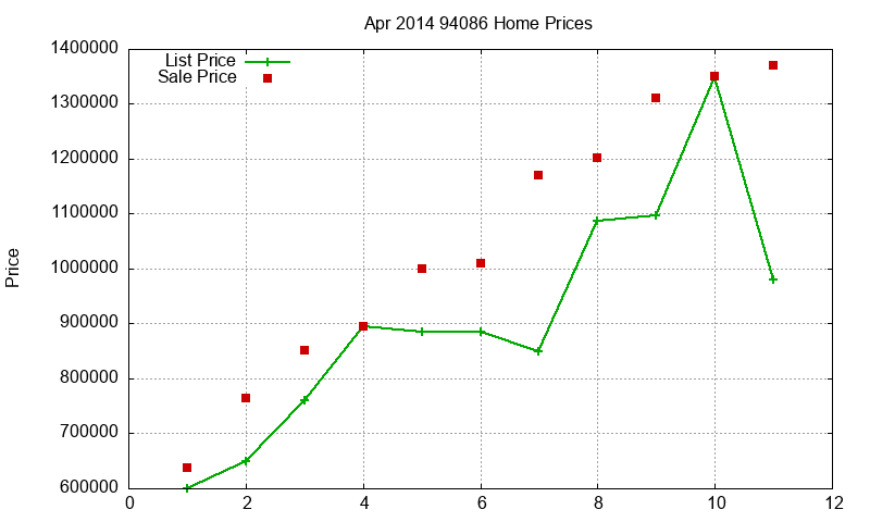 94086 Homes Just Sold 2014-04 94086 Homes Just Sold 2014-04