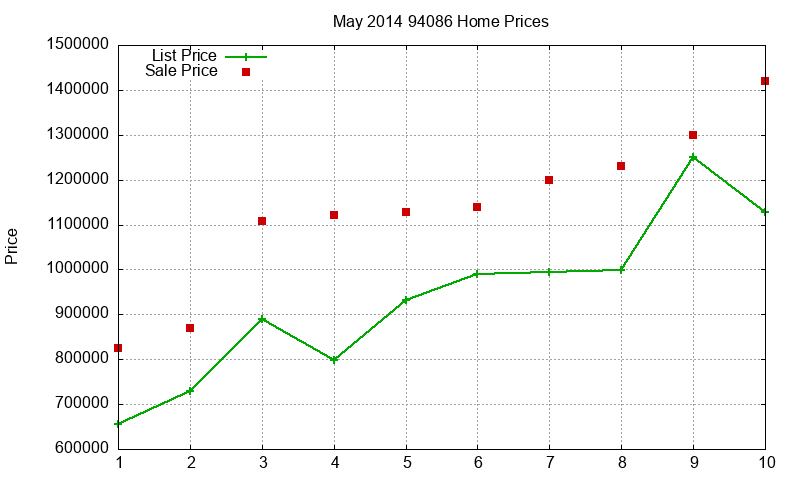 94086 Homes Just Sold 2014-05 94086 Homes Just Sold 2014-05