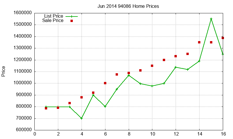 94086 Homes Just Sold 2014-06 94086 Homes Just Sold 2014-06