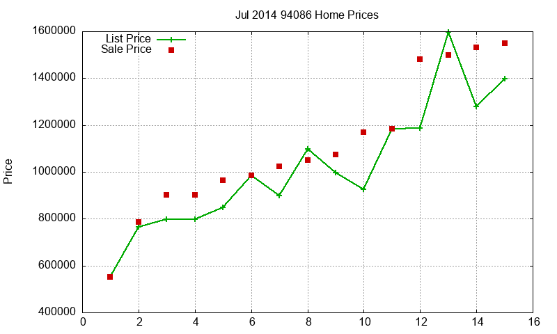 94086 Homes Just Sold 2014-07 94086 Homes Just Sold 2014-07