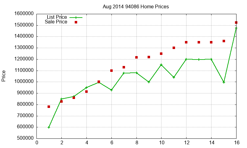94086 Homes Just Sold 2014-08 94086 Homes Just Sold 2014-08