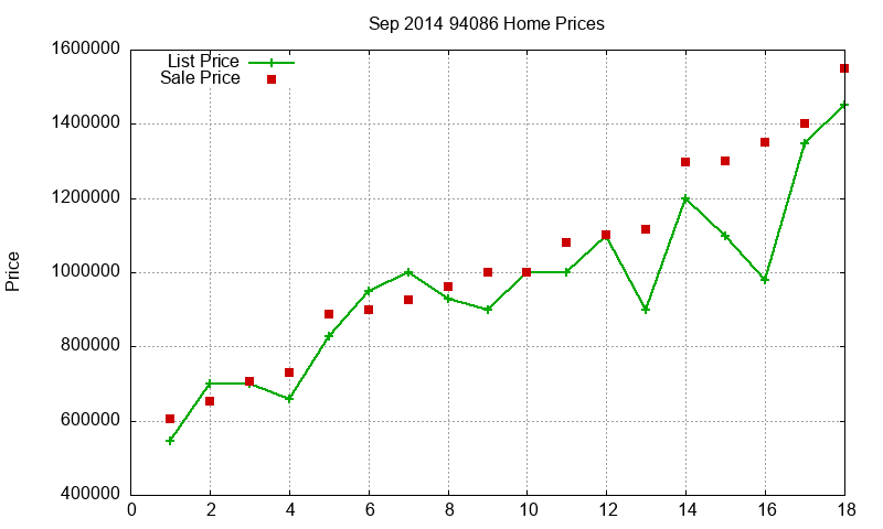 94086 Homes Just Sold 2014-09 94086 Homes Just Sold 2014-09