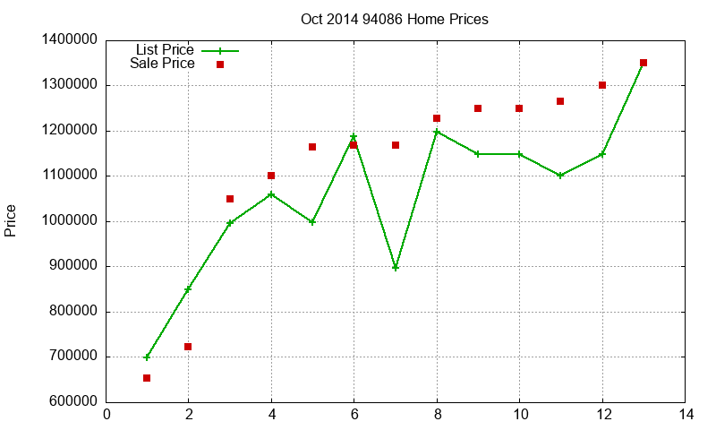 94086 Homes Just Sold 2014-10 94086 Homes Just Sold 2014-10