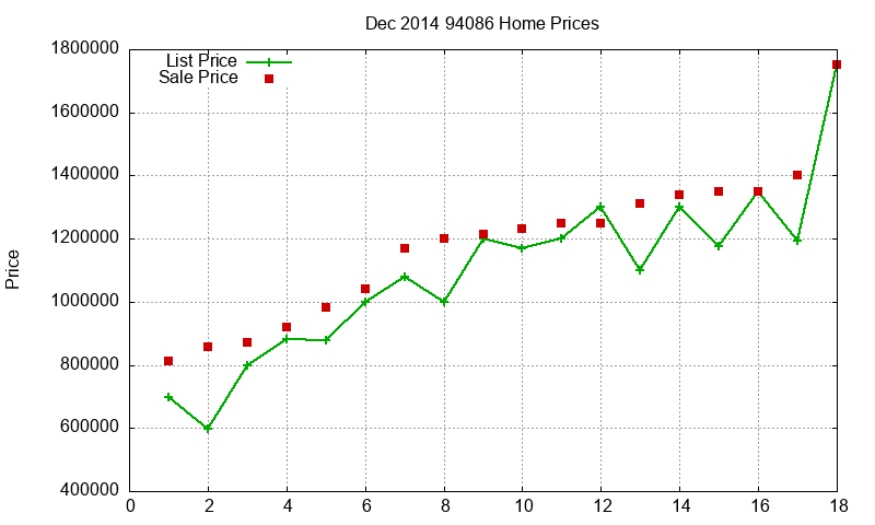 94086 Homes Just Sold 2014-12 94086 Homes Just Sold 2014-12