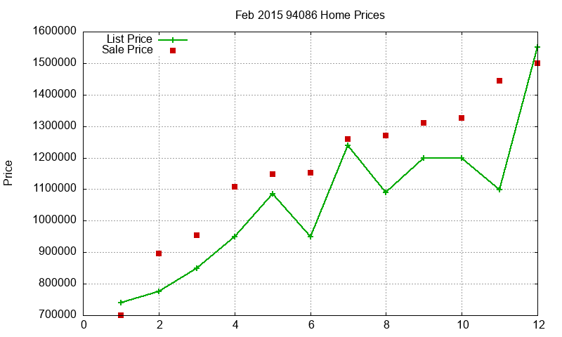 94086 Homes Just Sold 2015-02 94086 Homes Just Sold 2015-02