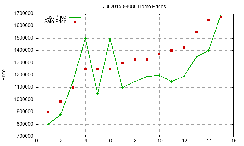 94086 Homes Just Sold 2015-07 94086 Homes Just Sold 2015-07