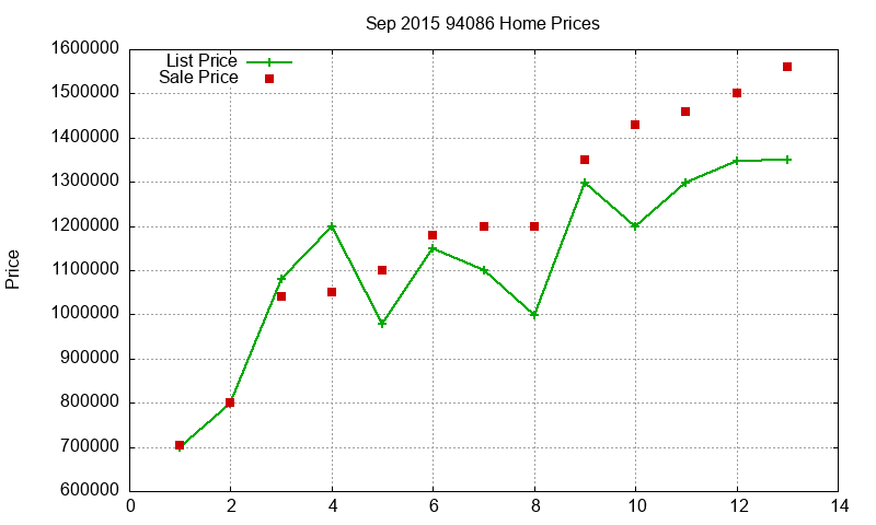 94086 Homes Just Sold 2015-09 94086 Homes Just Sold 2015-09