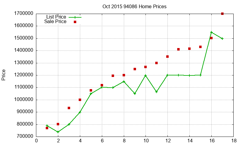 94086 Homes Just Sold 2015-10 94086 Homes Just Sold 2015-10