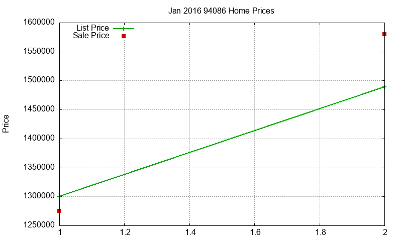 94086 Homes Just Sold 2016-01 94086 Homes Just Sold 2016-01