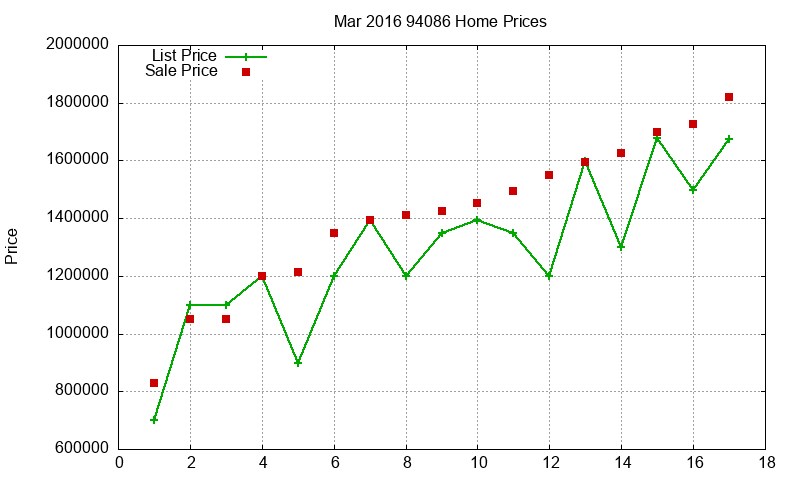 94086 Homes Just Sold 2016-03 94086 Homes Just Sold 2016-03