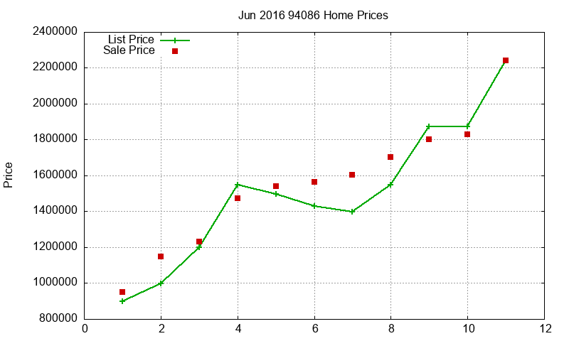 94086 Homes Just Sold 2016-06 94086 Homes Just Sold 2016-06