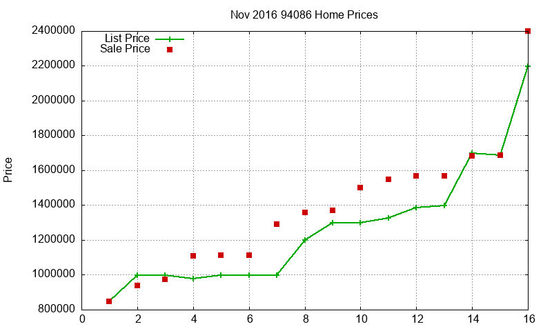 94086 Homes Just Sold 2016-11 94086 Homes Just Sold 2016-11