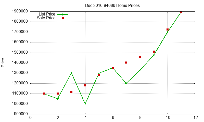 94086 Homes Just Sold 2016-12 94086 Homes Just Sold 2016-12