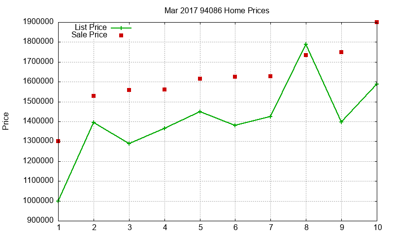 94086 Homes Just Sold 2017-03 94086 Homes Just Sold 2017-03
