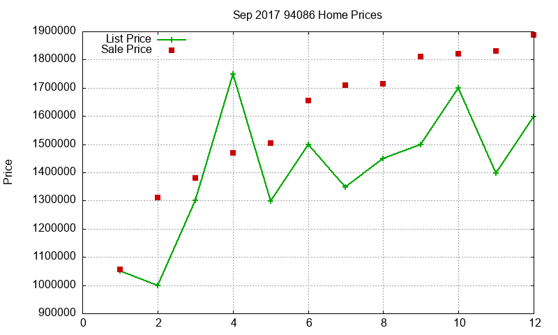 94086 Homes Just Sold 2017-09 94086 Homes Just Sold 2017-09