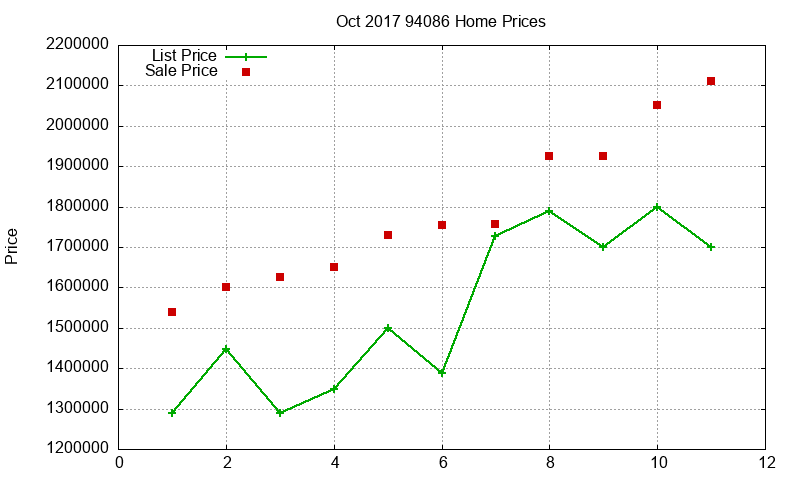 94086 Homes Just Sold 2017-10 94086 Homes Just Sold 2017-10
