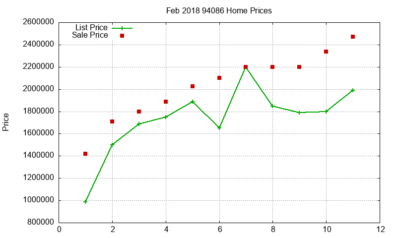 94086 Homes Just Sold 2018-02 94086 Homes Just Sold 2018-02