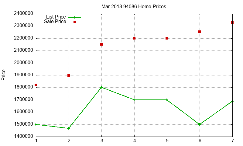 94086 Homes Just Sold 2018-03