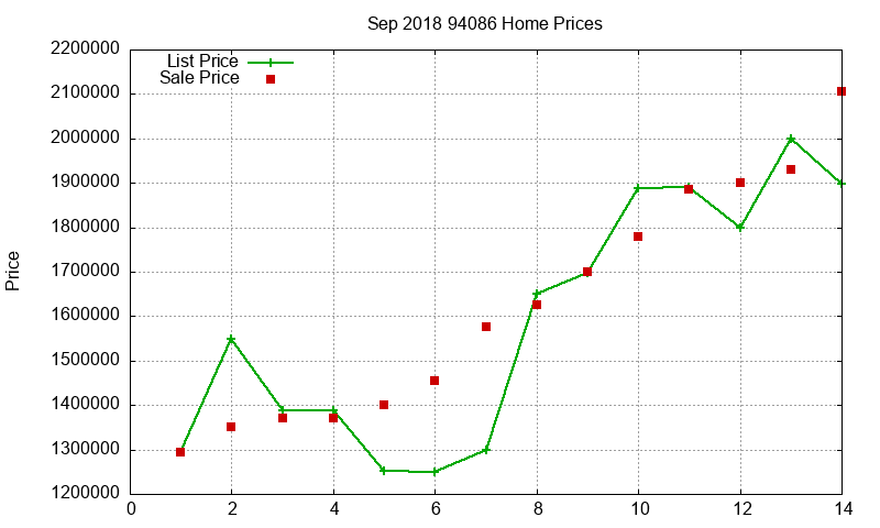 94086 Homes Just Sold 2018-09