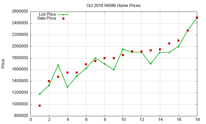 94086 Homes Just Sold 2018-10 94086 Homes Just Sold 2018-10