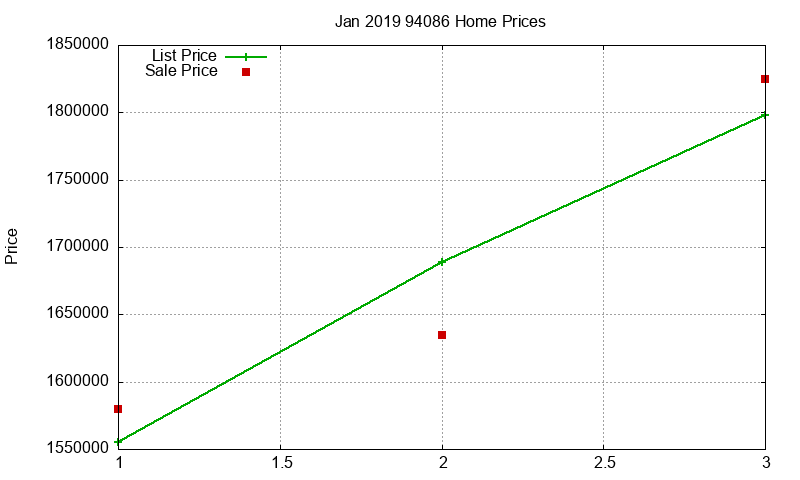 94086 Homes Just Sold 2019-01