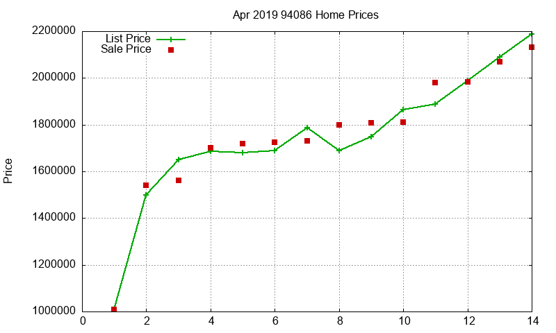 94086 Homes Just Sold 2019-04 94086 Homes Just Sold 2019-04