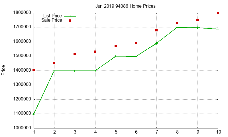 94086 Homes Just Sold 2019-06 94086 Homes Just Sold 2019-06